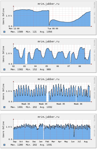 File:Mrim-stat-092008.png